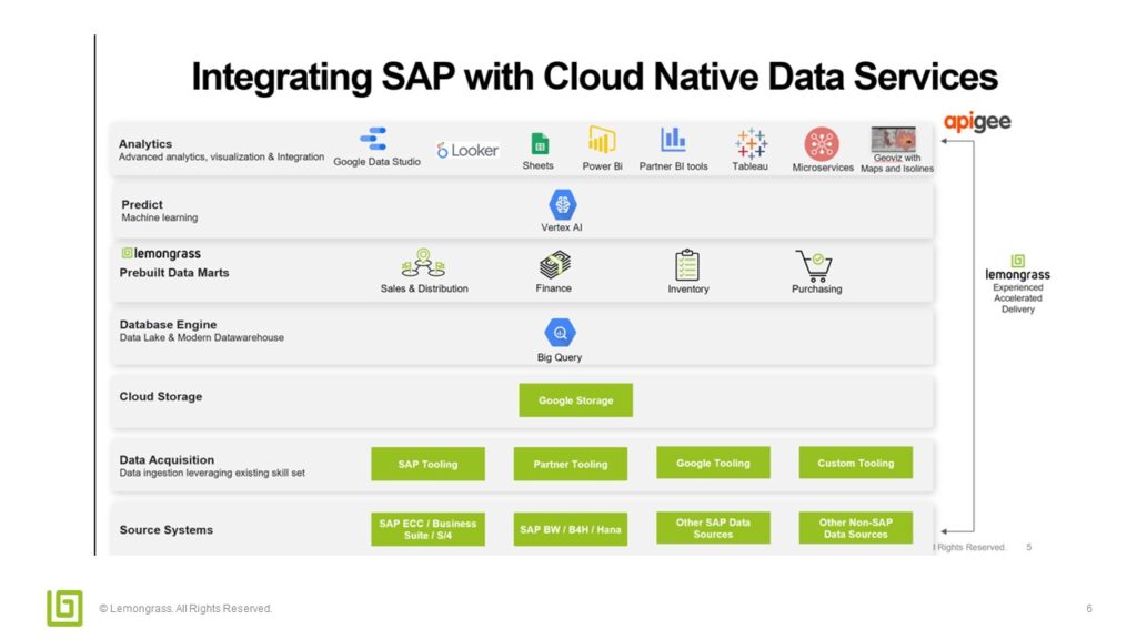 SAP with Cloud native data services